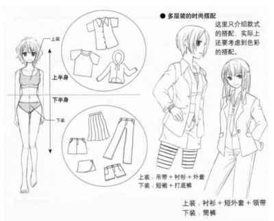 動漫人物身體比例與腿部繪畫技法詳解