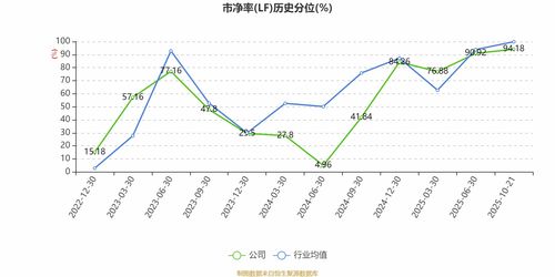 銳捷網(wǎng)絡2025年前三季度凈利潤同比大增65.26%，網(wǎng)絡設備銷售驅動強勁增長
